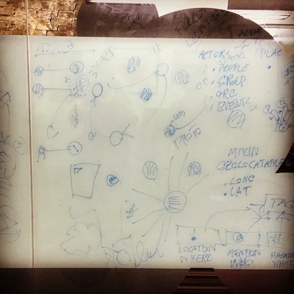Rastin’s sketch of Anahita’s graph of locations and hashtags, Launch Academy, Vancouver